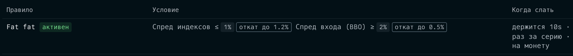 Строка таблицы правил: два порога, у каждого свой откат